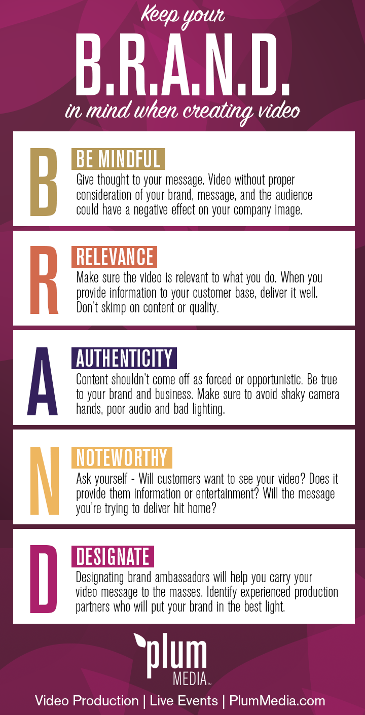 BRAND video production infographic