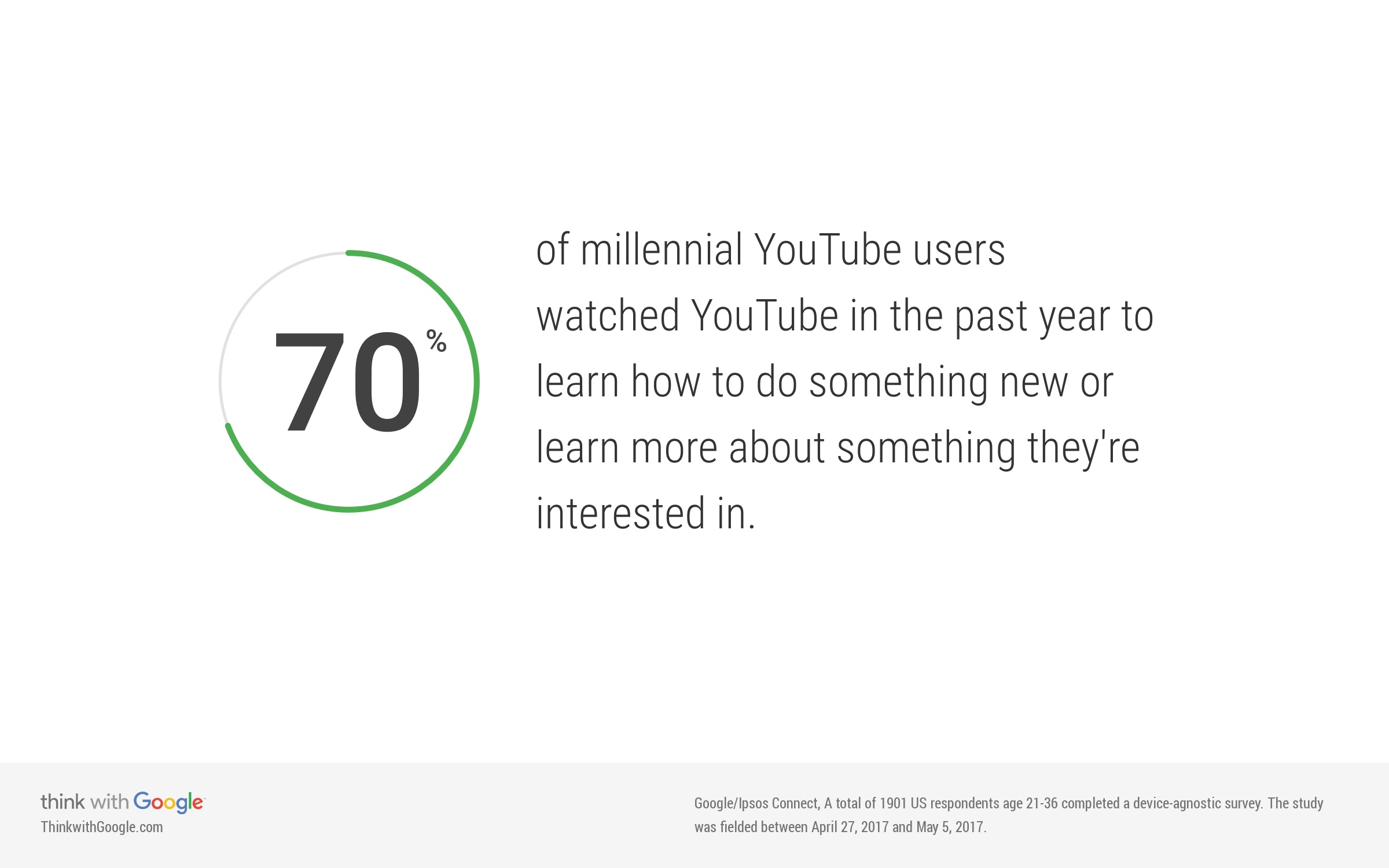 YouTube-millennials-marketing-trends